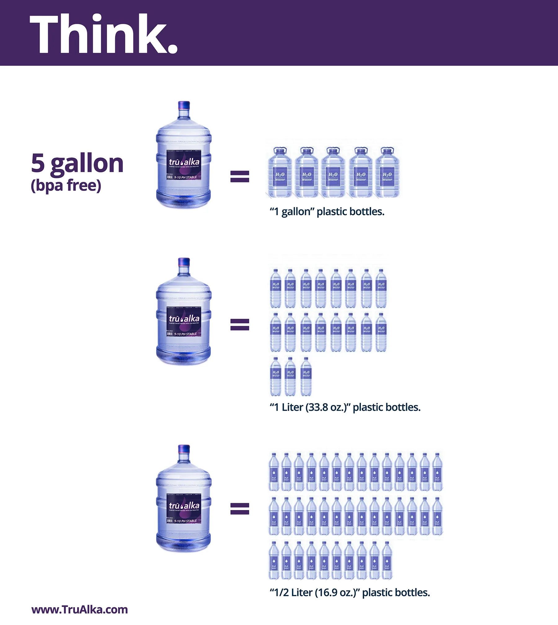 5 gallons water compare image